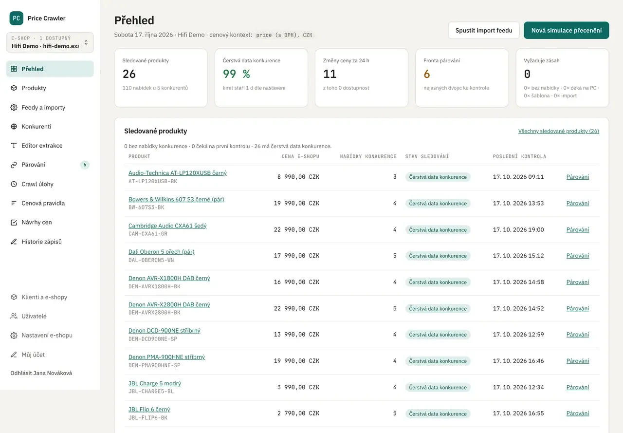 Přehled modulu monitoringu cen s počtem sledovaných produktů, čerstvostí dat konkurence, změnami cen za 24 hodin a frontou párování